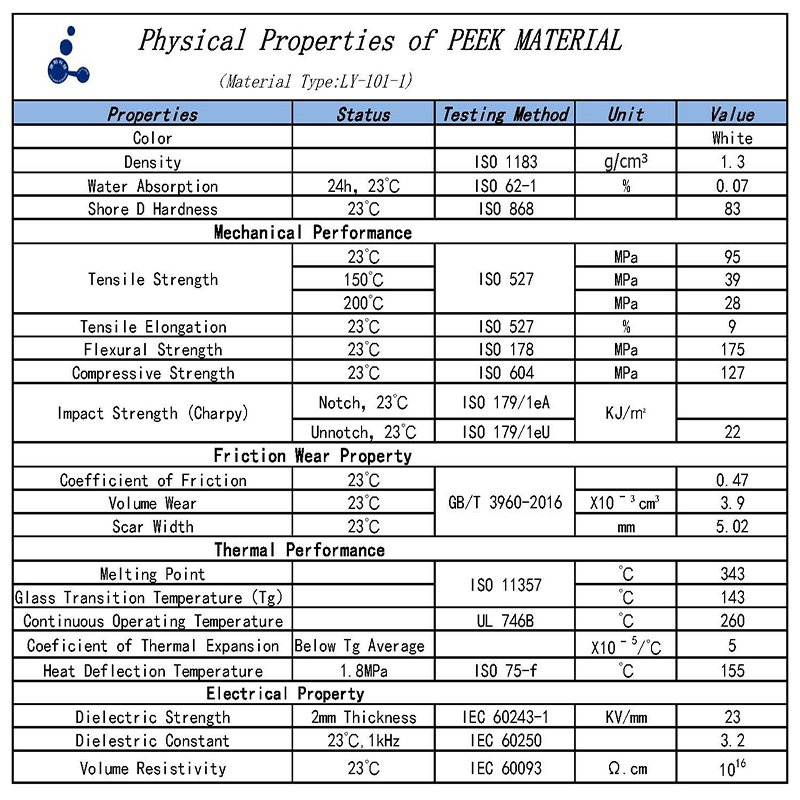 Hot Selling High Strength Electrical Insulation Peek Pump Valve Seal Material