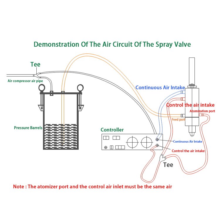 BZY-P21Y Pneumatic control high-frequency spray dispensing valve Striker type glue dispenser valve