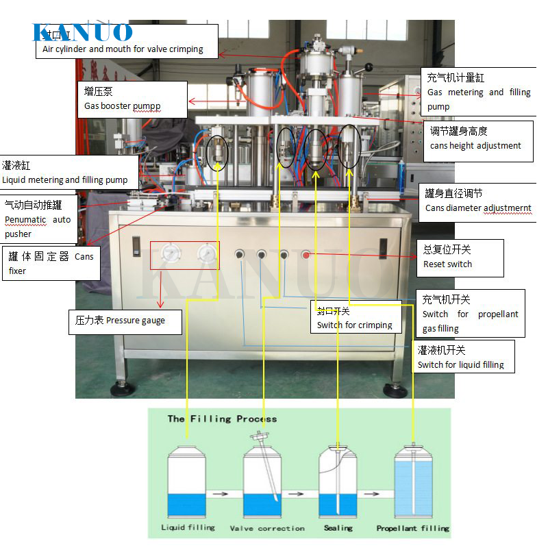 Semi automatic cosmetic spray bov filling equipment for filling aerosol cans