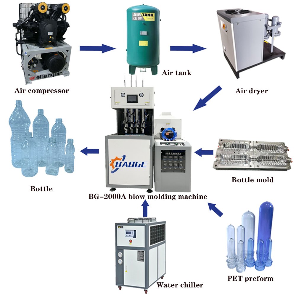 High Speed 4 Cavities Plastic PET Clear Alcohol Hand Sanitizer Spray Bottle Making Machine Machine To Make Plastic Spray Bottles