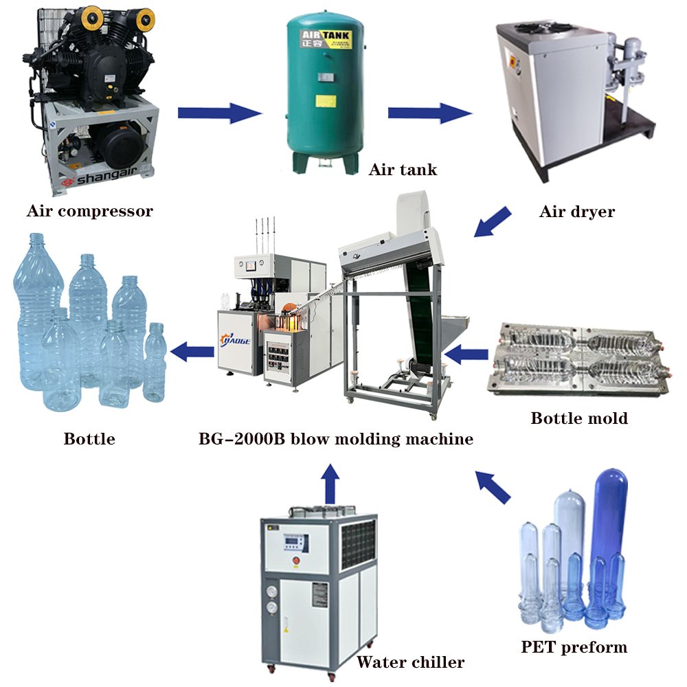 Bottle Blowing Machine/Pet Hand Sanitizer Bottle Blow Molding Machine/Cosmetic Packaging PET Spray Bottle Blower