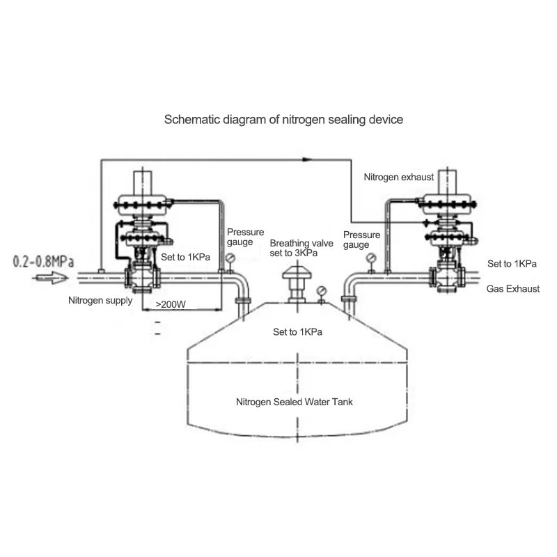 Nitrogen Sealing WaterTank Valve
