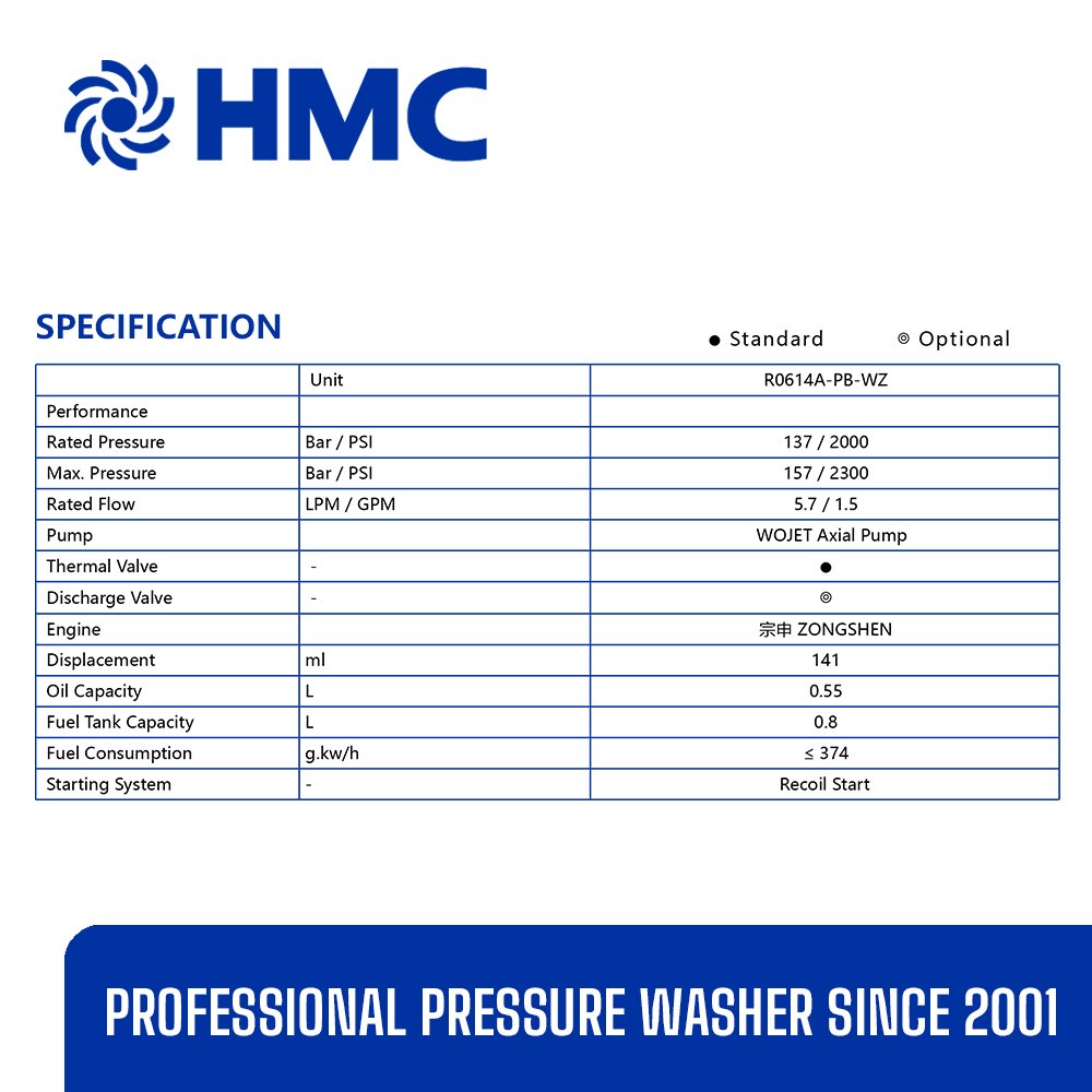 HMC Easy carry on portable powder coating steel frame 150bar car pressure washer with Axial Pump for Car Cleaning