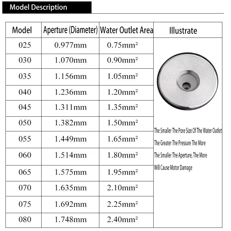 1/4'' High Pressure Quick Connect Spray Turbo Nozzle 360° Rotating Stainless Steel Material for Car Washer Water Gun