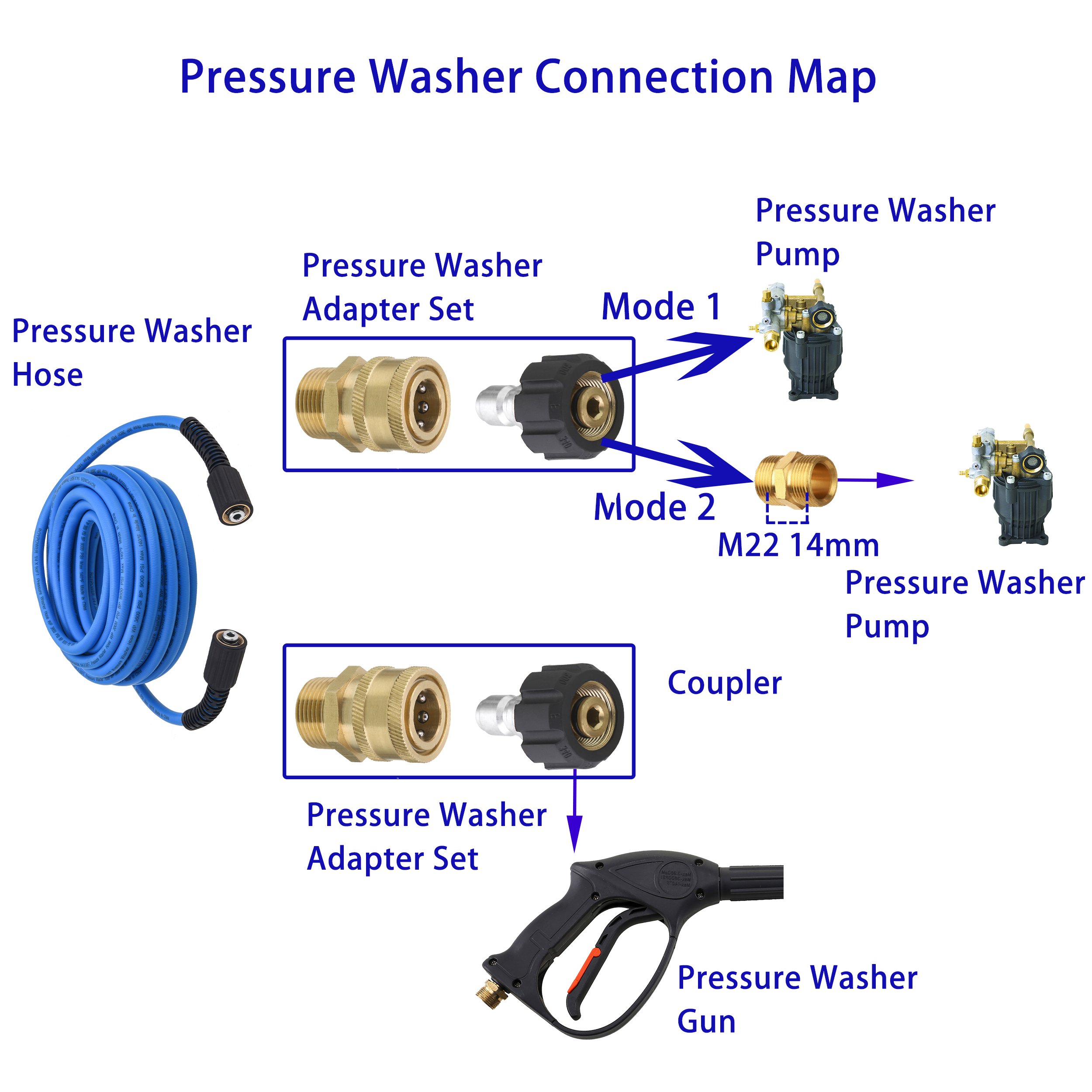 Wear Resistant Flexible Blue Pressure Washer Hose 1/4" X 50 FT High Pressure Washer Extension Hose