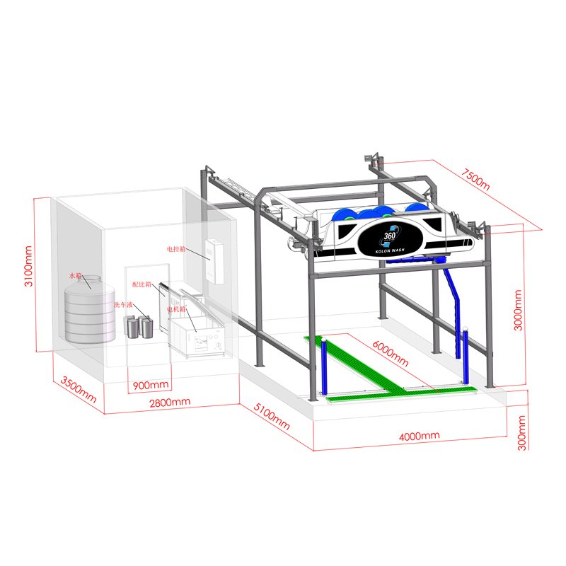 Automatic car wash equipment manufacturers