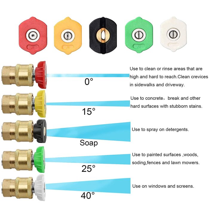 Wholesale Multiple Degrees Spray Nozzle Tips 1/4 inch Quick Connection Pressure Washer Spray Nozzles