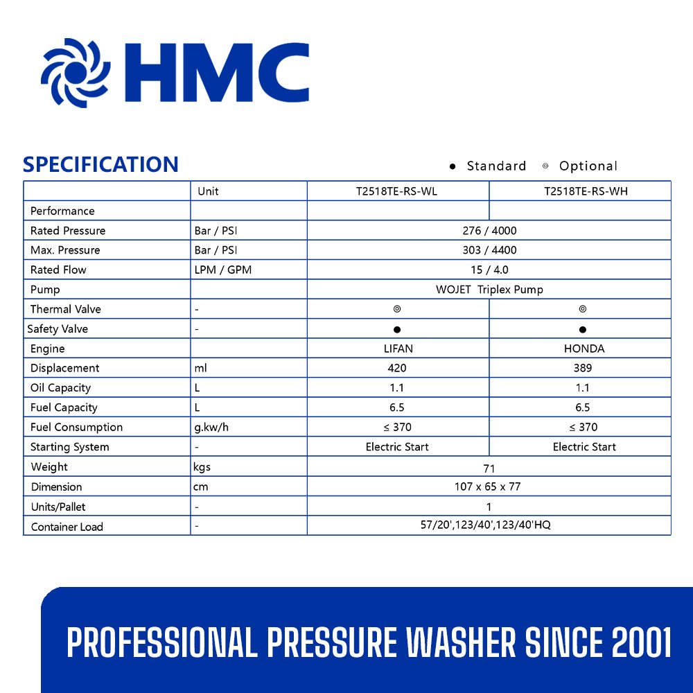 HMC Compact Stainless Steel Chassis High Quality Electric 276bar Japanese Engine Professional Washer Easy for Truck Loading
