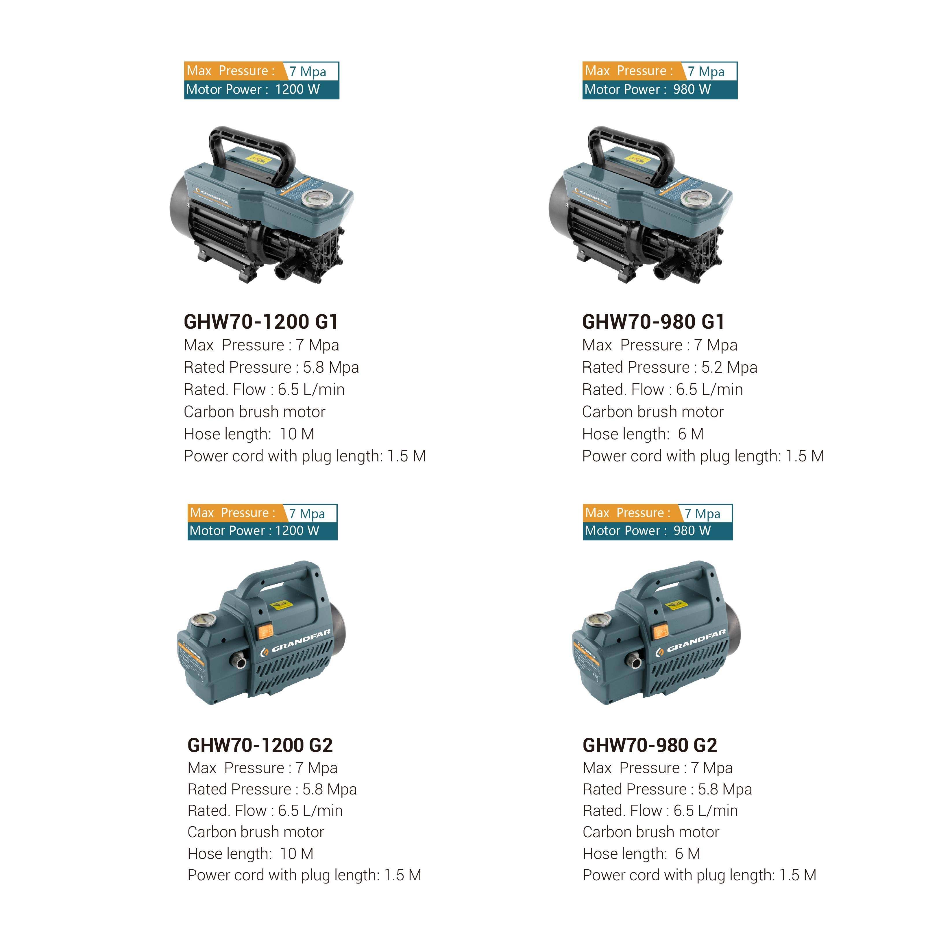 GRANDFAR 5.8Mpa 6.5L/min Autometic High Pressure Car Washer compact Mini Portable Electrical High Pressure Car Washer