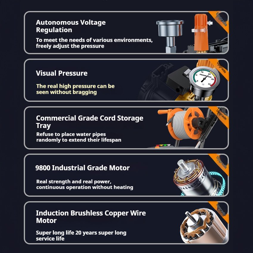 Precision Cleaning Commercial Mobile Car Wash Equipment High Pressure Washer Pumps 200bar
