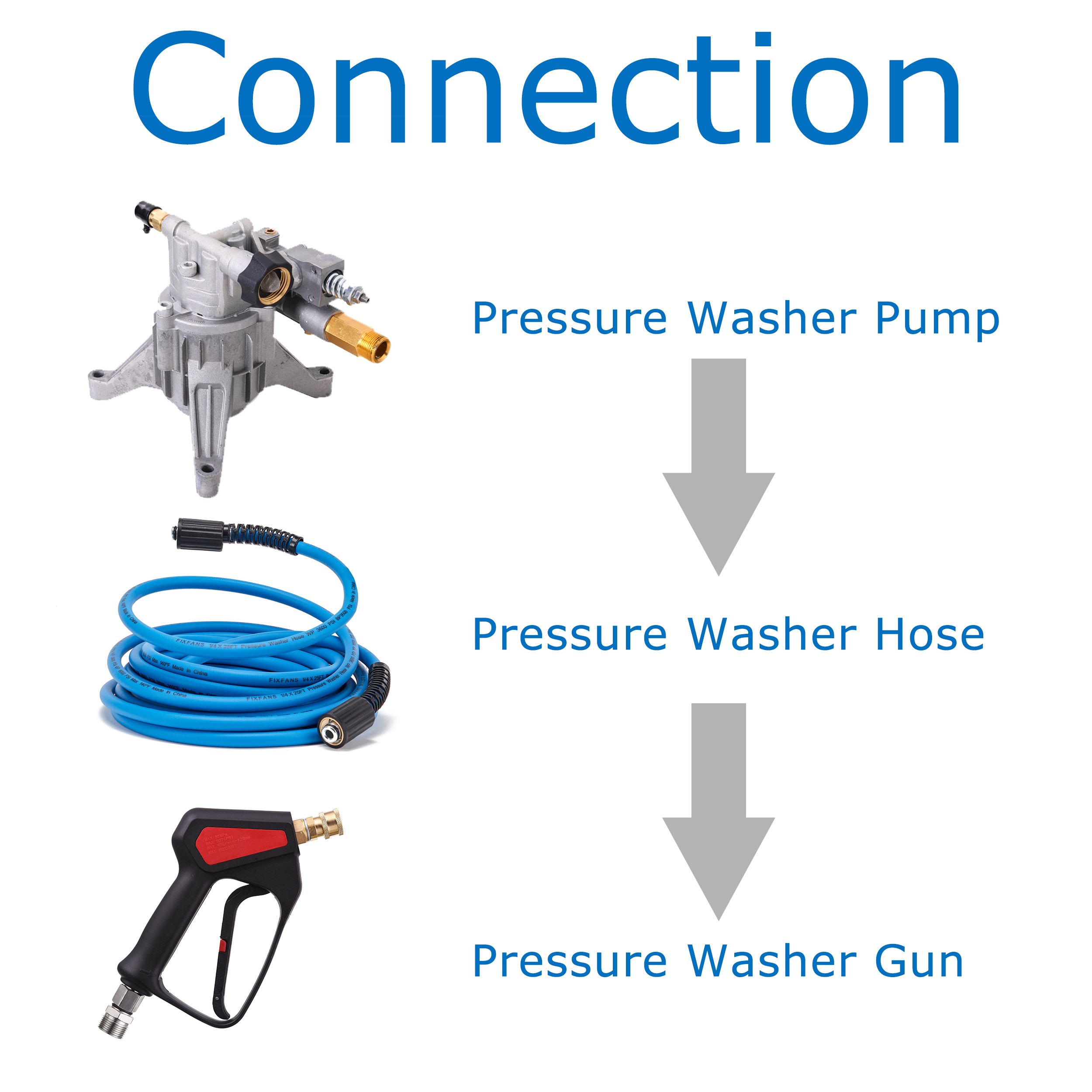 25 Ft High Pressure Washer Hose Blue Power Replacement Extension Hose Compatible With M22 Fittings