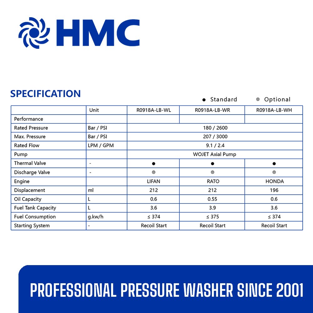 207 Bar/3000 PSI with Nozzle Holder New Premium Trigger Gun Water Jet High Pressure Cleaner