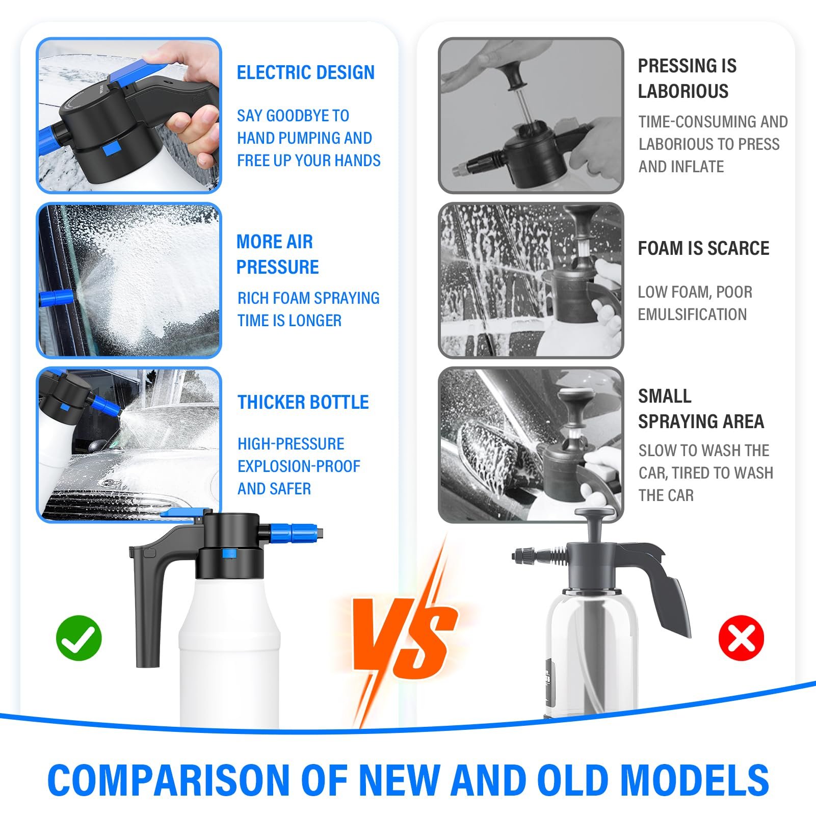 Portable High Pressure Car Washer, Car Washer Pump With 1.5 L, Multifunctional Foam Sprayer For Washing Cleaning Cars