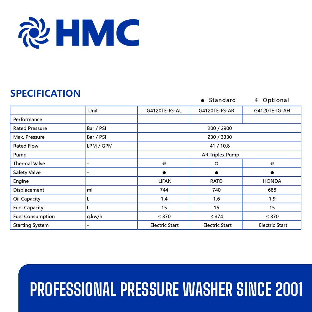 HMC G Series 200bar High pressure water jetting pipe cleaning machine washer and drain sewer cleaning equipment