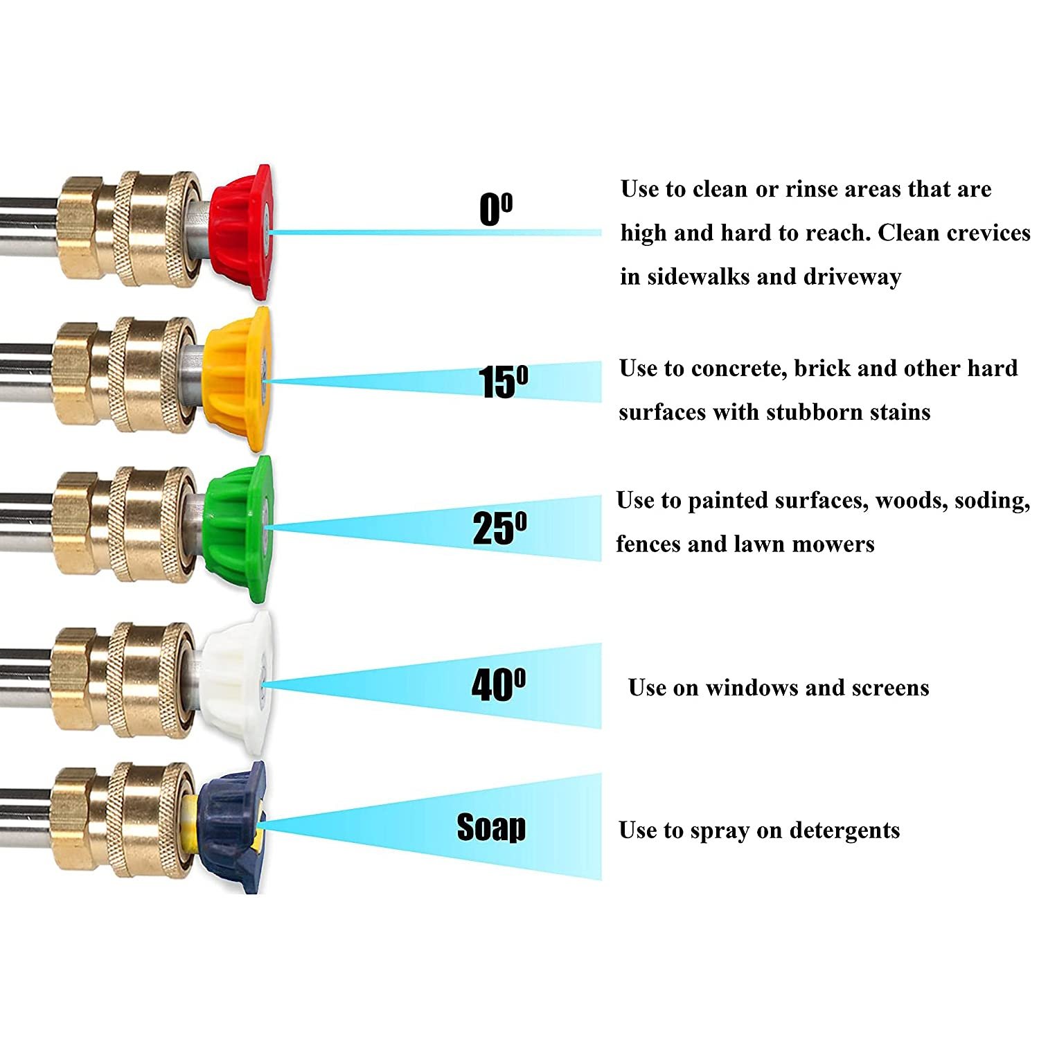 High Pressure Washer Tool 1/4" Auto Quick Release High Pressure Trigger Gun Water Spray Gun For Car Washing