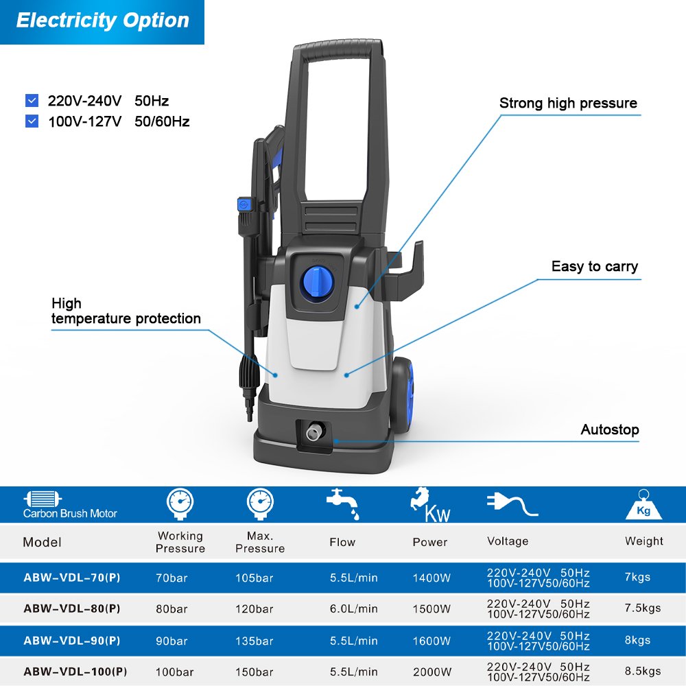 HOT selling 110V 220V portable Electric High Pressure Car Washer Household cleaner
