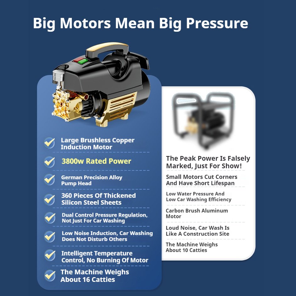 Mini High Pressure Cleaner Wash Foam Equipment Automatic Quick Car Washer