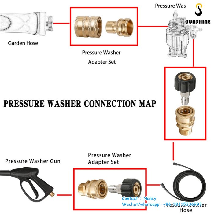 Car washer 8pcs high Pressure Washer Adapter Set Quick Disconnect Kit M22 Swivel to 3/8'' Quick Connect 3/4" to Quick Release