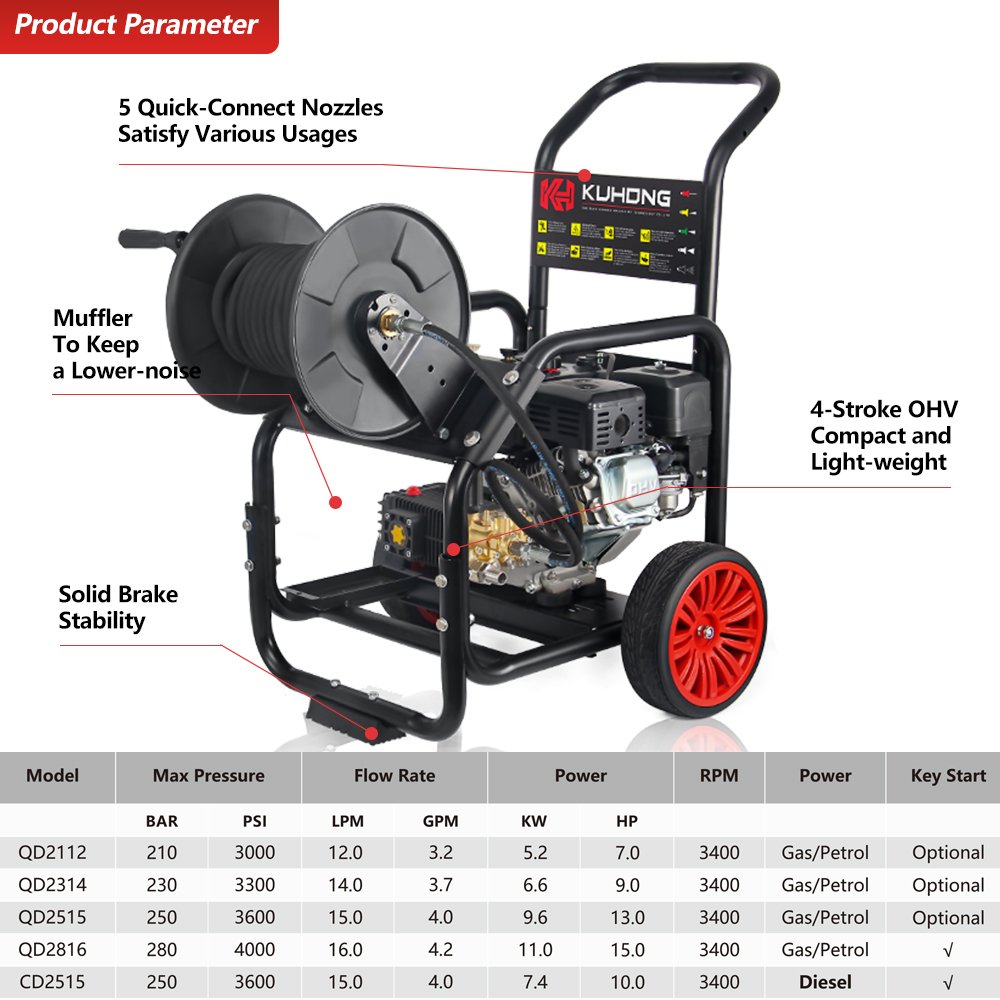 Kuhong 250Bar 3600psi High Pressure Washer Machine Motor High-Pressure Car Washer