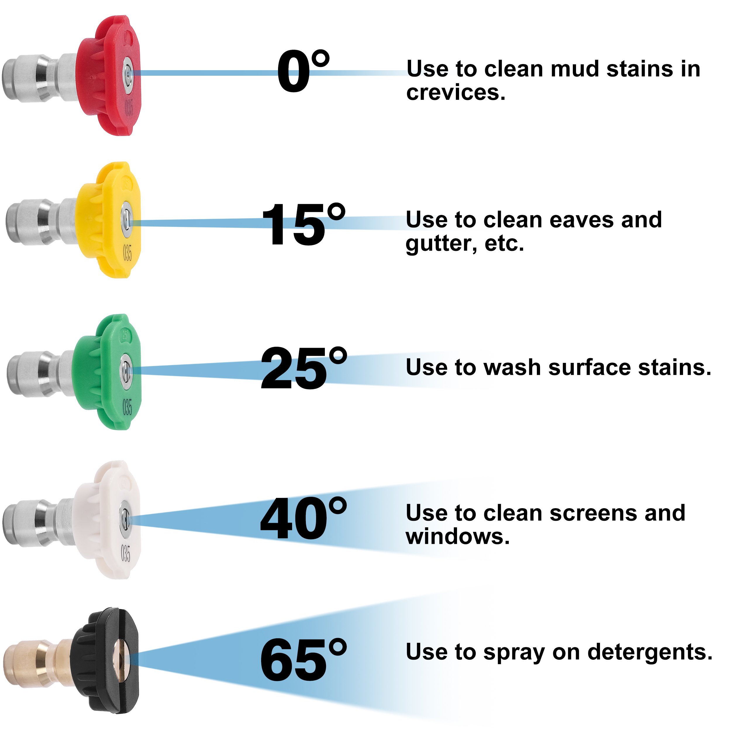 Power Washer Gun Car Washer Lance Spray Swivel Trigger Gun With 3/8 Quick Connect M22 Fittings
