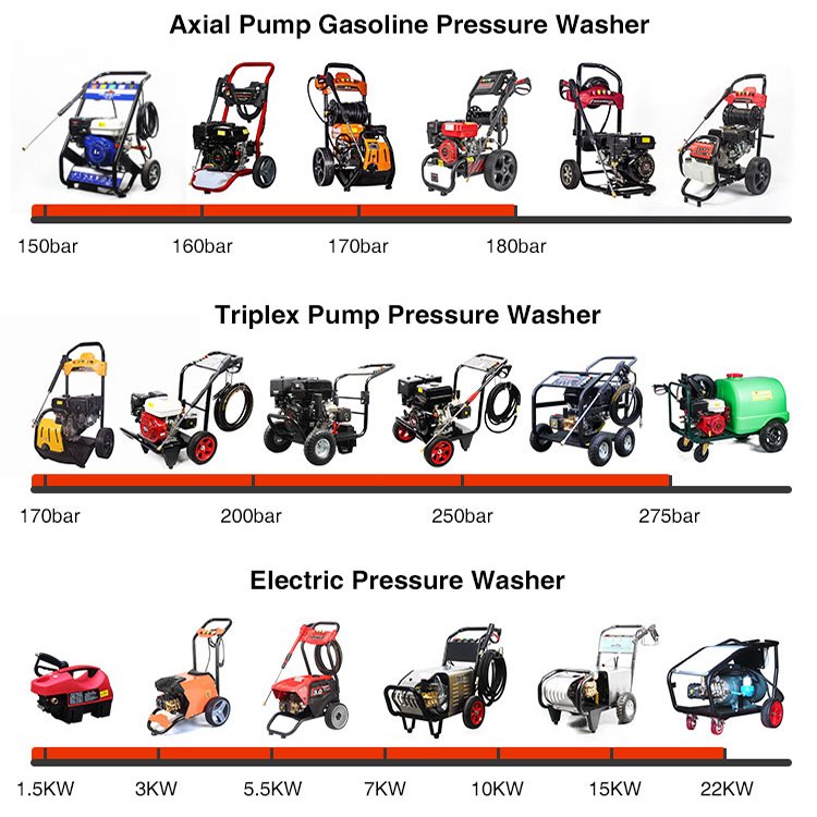 OEM factory AR pump discount now washing machine portable high pressure water pump car wash adjustable pressure washer