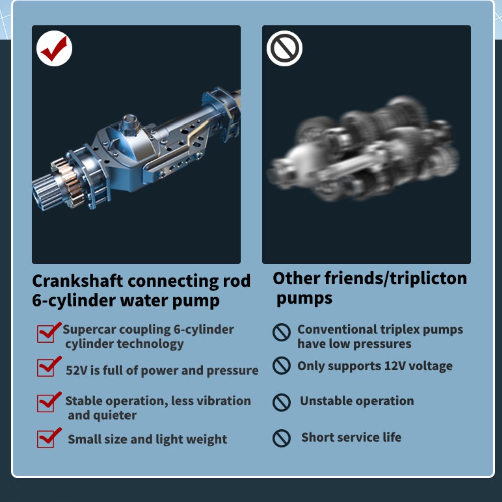 Rechargeable Car Washer Machine High Pressure Water Gun Cleaning Watering 300W Cordless Car Washer