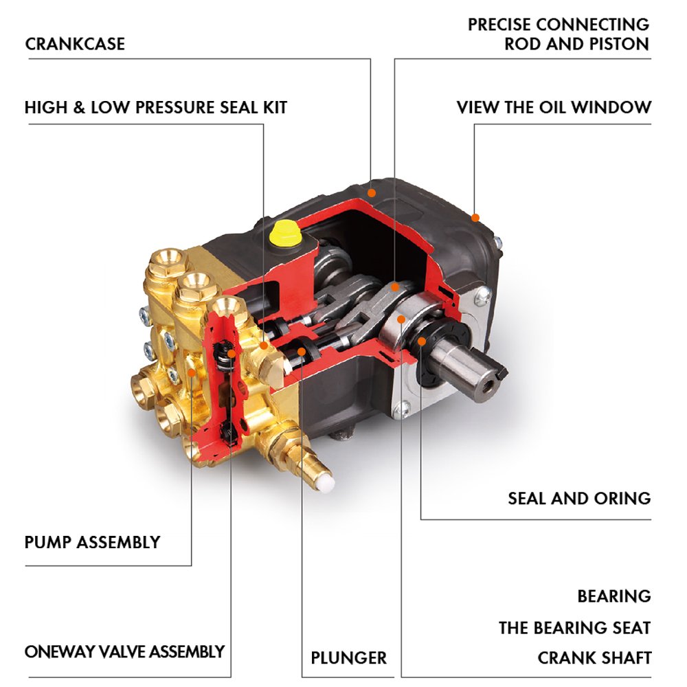 2900psi 200bar 4kw 14l/min Automatic High Pressure Car Washer Pump Car Cleaning Water Pump Electric Water Pump