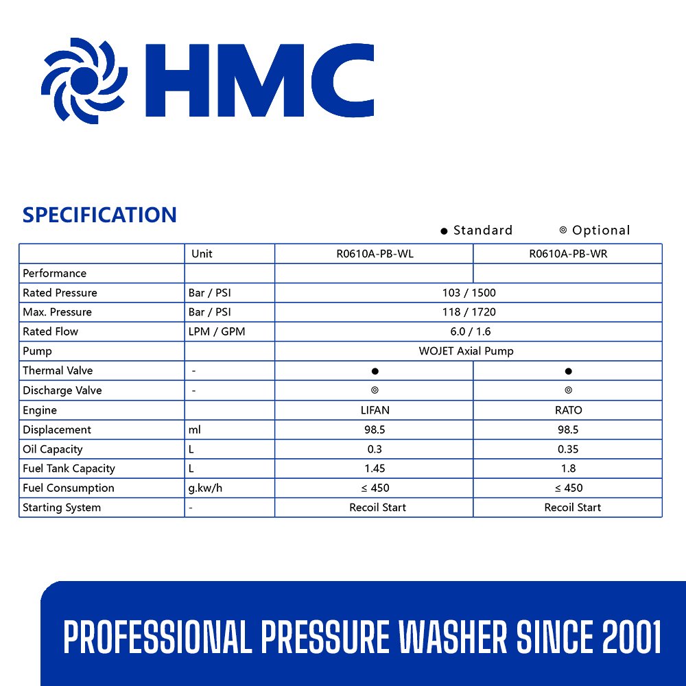 HMC Easy Carry On 100bar High Pressure Car Washer with Lifan Engine for Car Cleaning