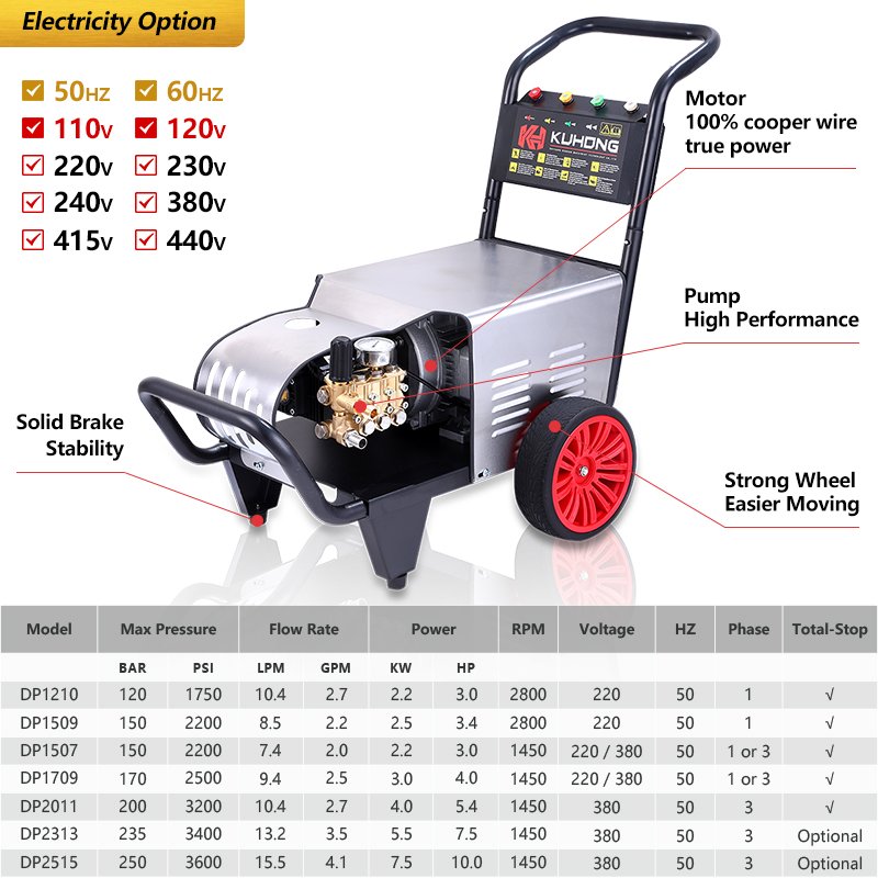 Kuhong DP Car Washing Machine Automatic High Pressure Water Jet 100bar -280bar Power Cleaner Electric Pressure Washer 5000psi