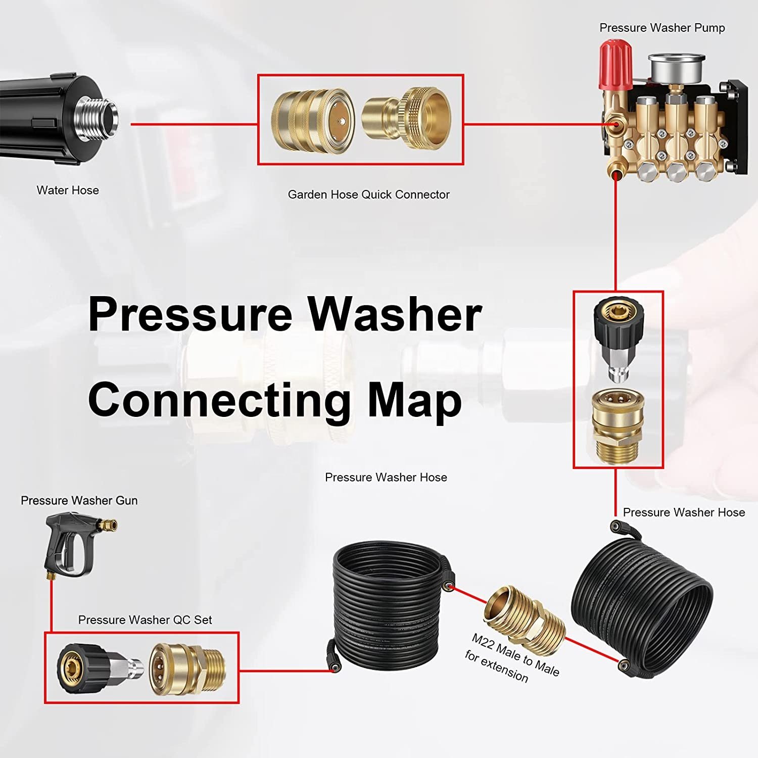2600-3000 PSI Pressure washer hose 1/4" x25ft with M22 -14/15mm fittings and bend restrictors for car washing, floor washing use