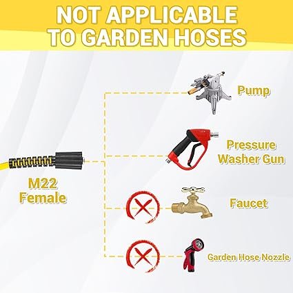 Kink Resistant Pressure Washer Hose Pipe 25 Ft X 1/4 Car Washer High Pressure Replacement Hose