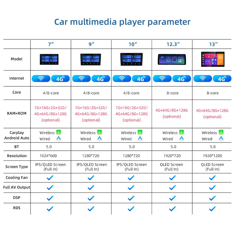 Android car multimedia dvd player for Toyota Highlander 2000 2001 2002 2003 2004 2005 2006 2007 car stereo gps navigation