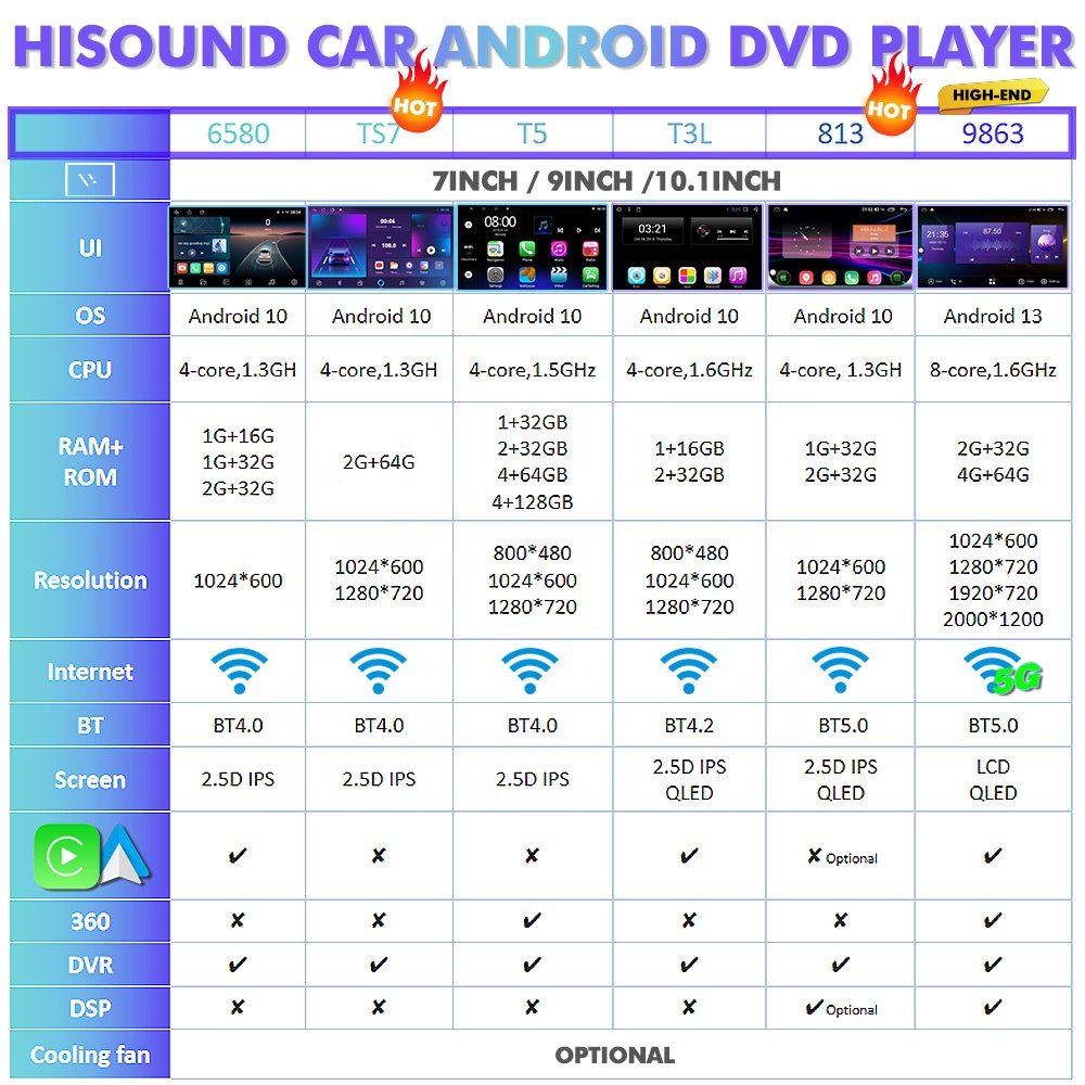 Factory price touch screen car dvd player double din android head unit car dvd player android car stereo