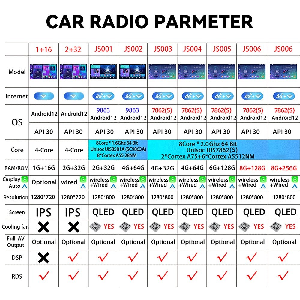 Android 12 Car Radio 9/10 inch Car Stereo Touch Screen Carplay Car Multimedia Player for Citroen C4 C1 DS5 C5 C2 C3 Elysee