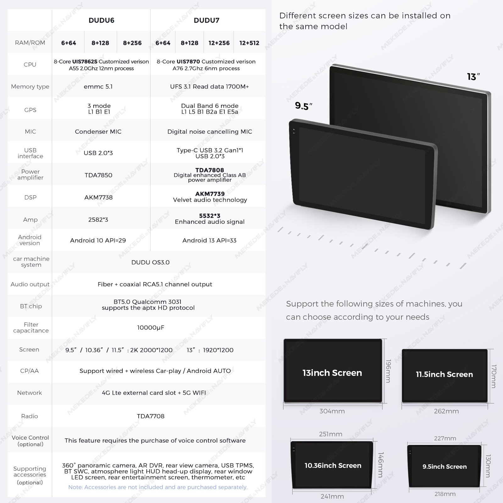 DUDUAUTO DUDU7 A7870 Android 13 Intelligent System Car Radio GPS Multimedia Player For Universal host