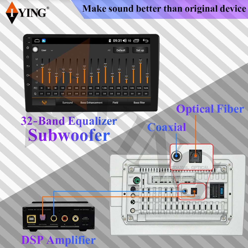 Supplier Hot Android 10 Car Stereo 6G+128G GPS Navigation Multimedia Video Head Unit RDS for Toyota innvoa 2007-2010 Car dvd Player