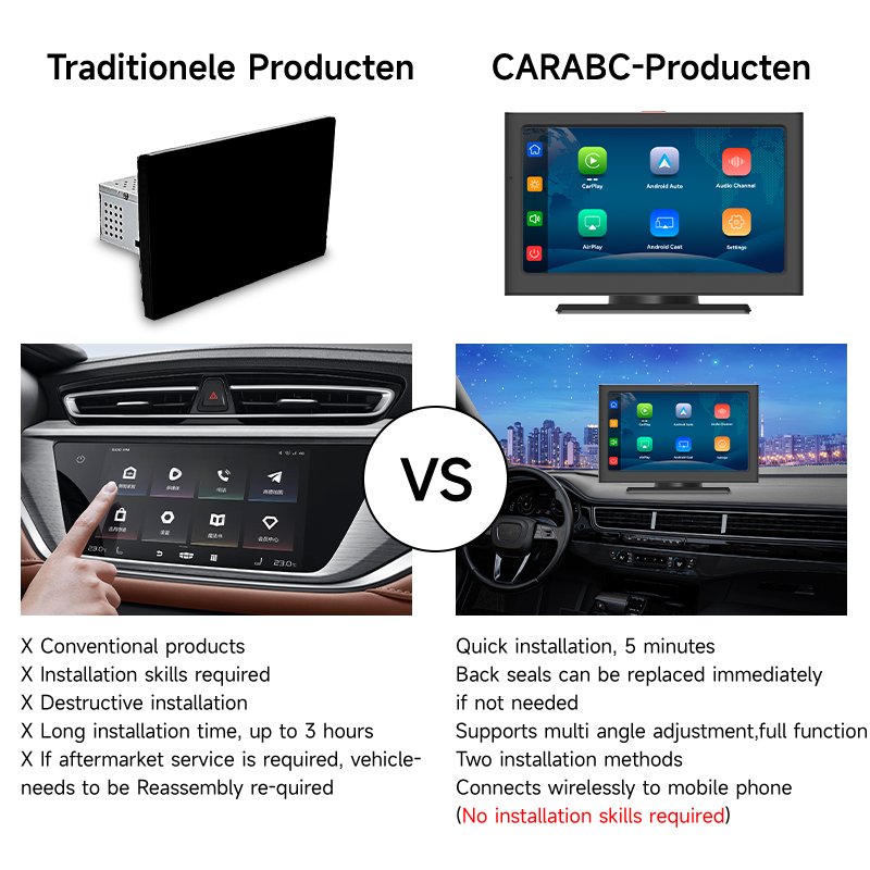 Maustor Universal 7 Inch Touch Screen Car Radio Mp5 Player Portable Multimedia Android Auto Wireless Smart Car Carplay