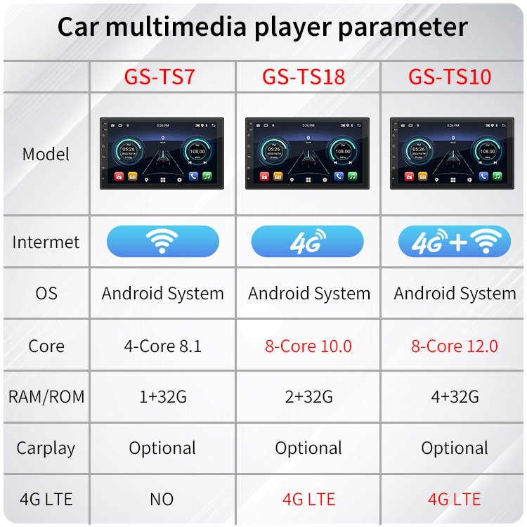 Ihuella Universal Android Car Dvd Player Lecteur DVD De Voiture Auto Carro Radio Mobil De Coche Sony 2din Mit Navi Screen 7 Inch