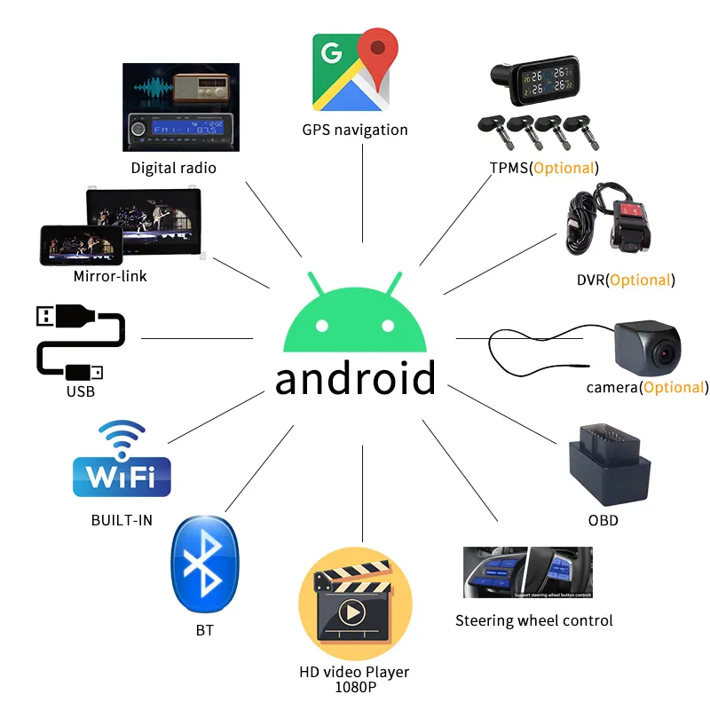 Android Auto Screen Voice Control Car Dvd Player For Toyota Rav4 2005-2016 Wifi Radio Stereo GPS