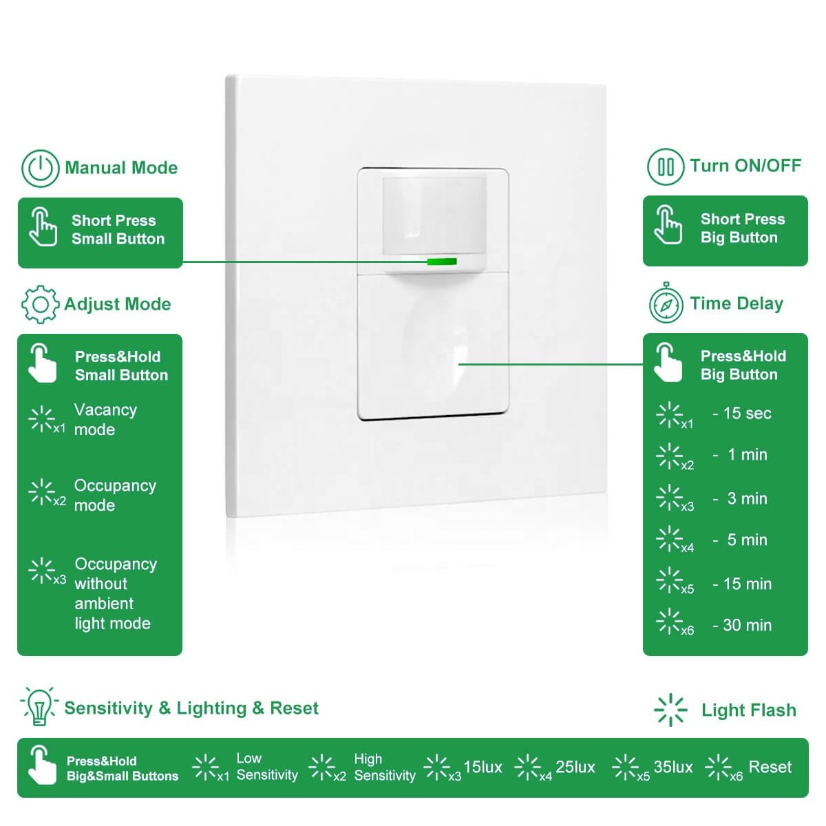 UK Standard Rayzeek motion sensor wireless lighting home infrared pir wireless auto sensor switch for lighting control