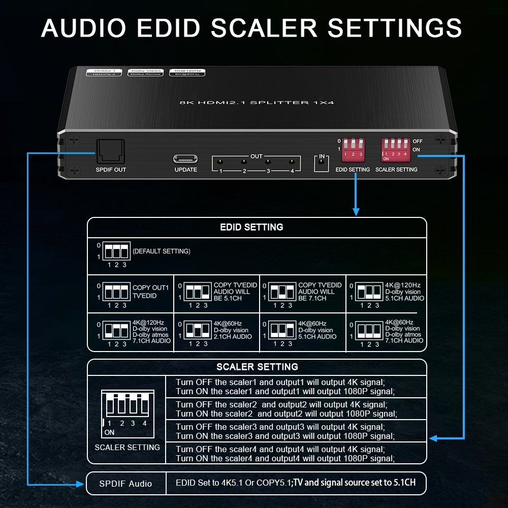 8K 60Hz Video Splitter CEC UltraHD 4K HDCP Support EDID Modes Auto Switch Video Converter 1X4 IR HDMI Splitter