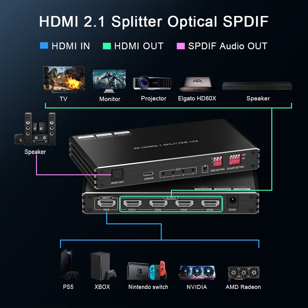 8K 60Hz Video Splitter CEC UltraHD 4K HDCP Support EDID Modes Auto Switch Video Converter 1X4 IR HDMI Splitter