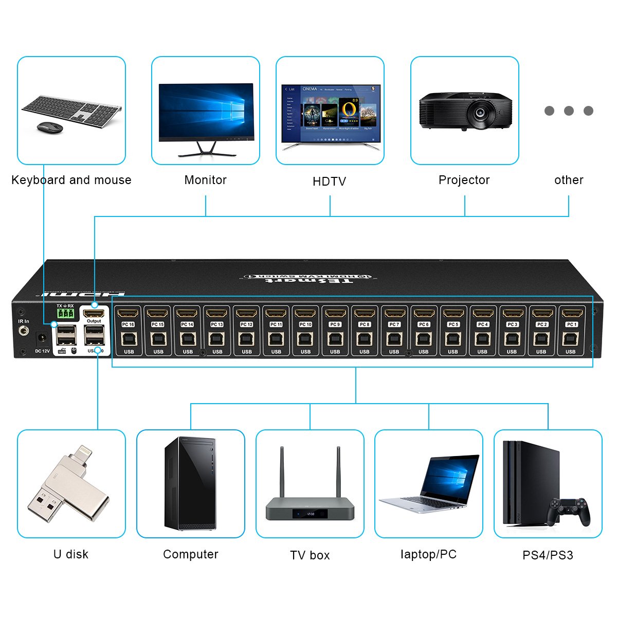 TESmart HDMI KVM Switch 16way Supports 4K Rackmount 16 Port KVM Switch 16x1 EDID Hot Plug Auto Detect KVM Switcher