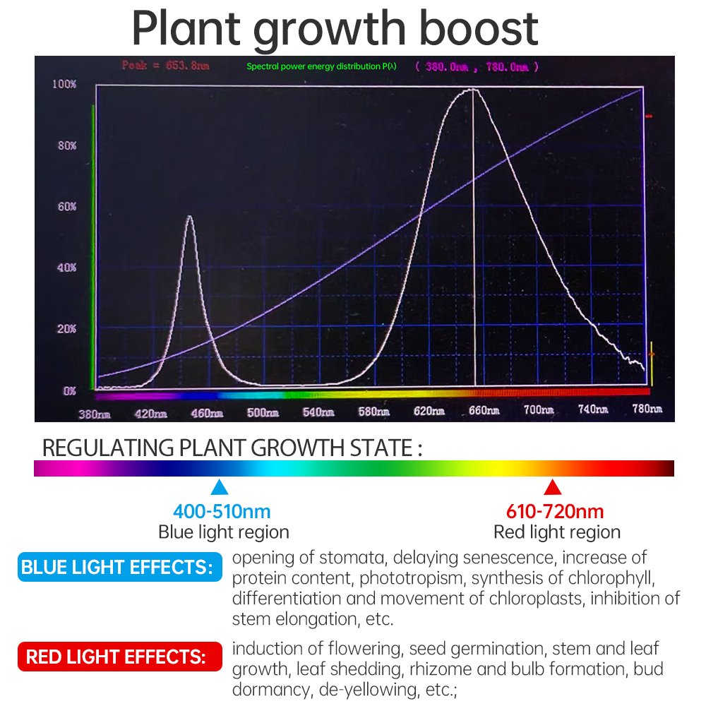 NEW AC220V Waterproof 100W Floodlight Spotlighting Led Commercial Full Spectrum Led Plant Grow Lights Greenhouse Growth Lamp 90