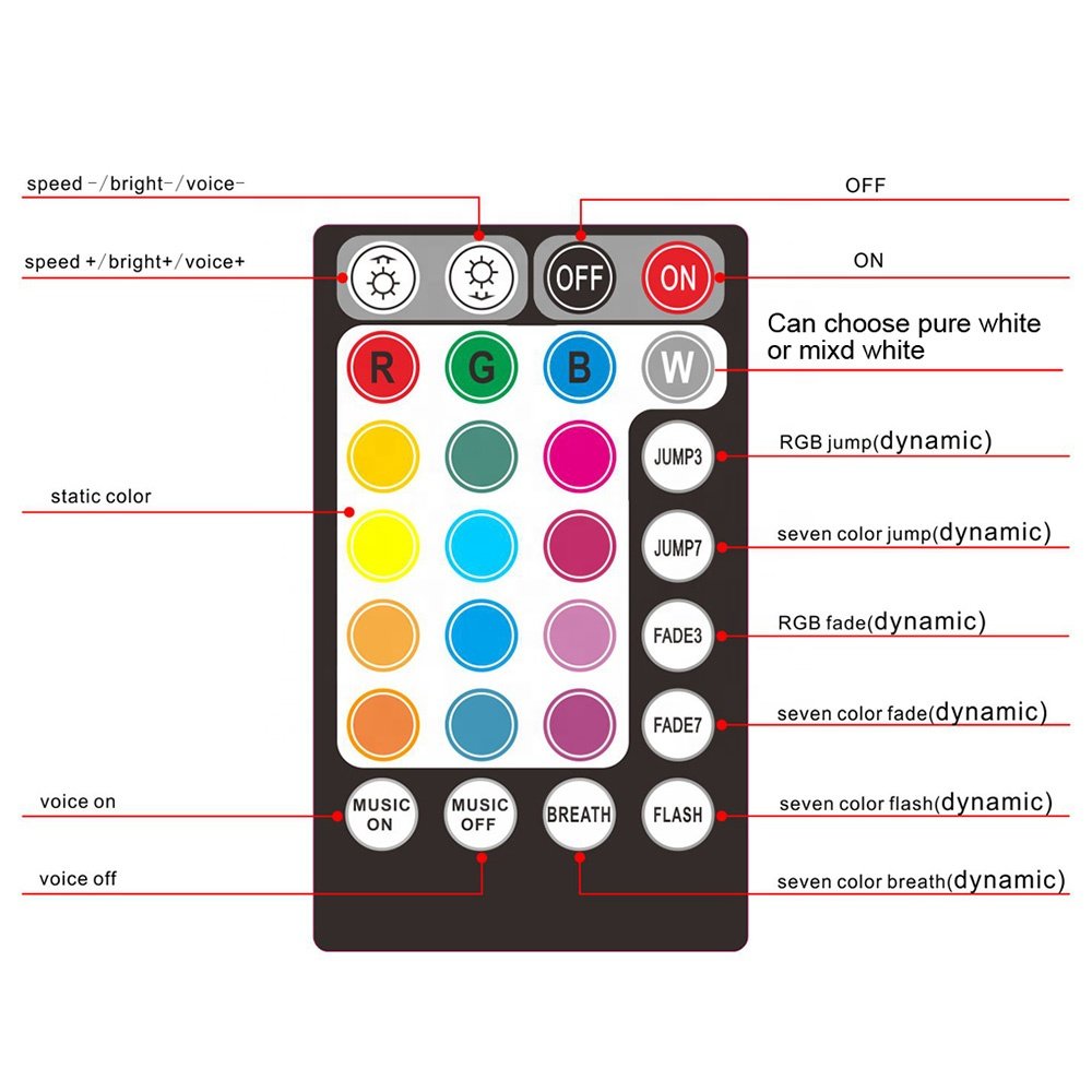 12W RGBW Fiber Light Optic Led App Control Car Roof Rolls Royce Starlight