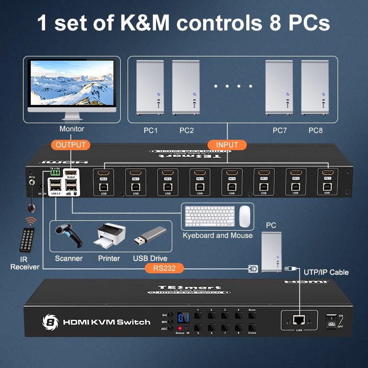 TESmart 8x1 KVM Switcher 8 Port 3840x2160@30Hz Supports USB 2.0 Hub Smart EDID Auto Switching Video HDMI Selector