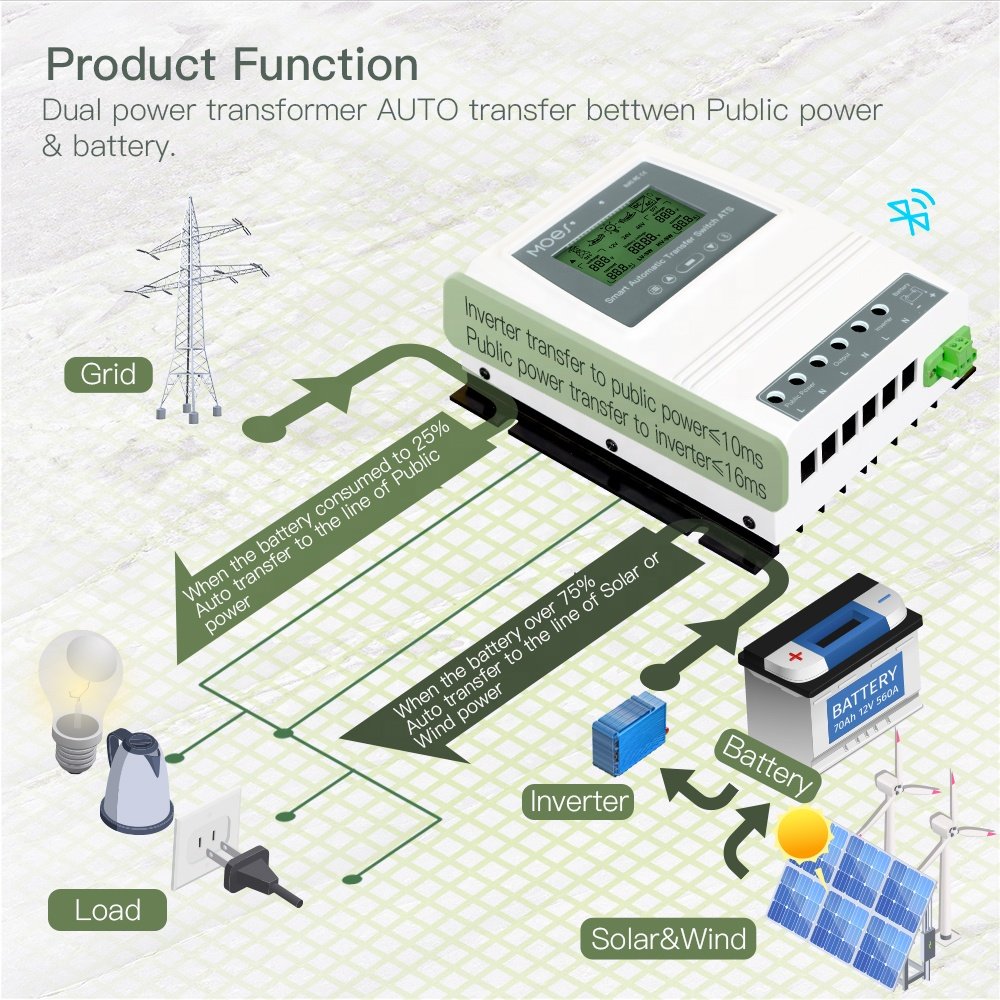 Energy Saving 80A Dual Power ATS Controller Automatic Transfer Switch with Power Monitor