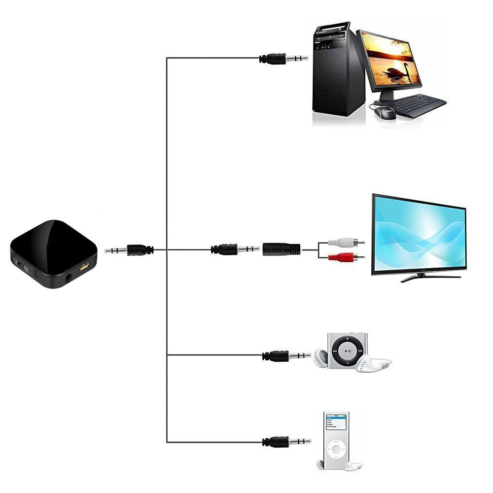Wireless Audio Adapter 3.5mm Stereo Jack Aux Plug for Car Speakers Bluetooth 5.0 Transmitter Receiver 2 in 1 TV Dongle AptX Ll