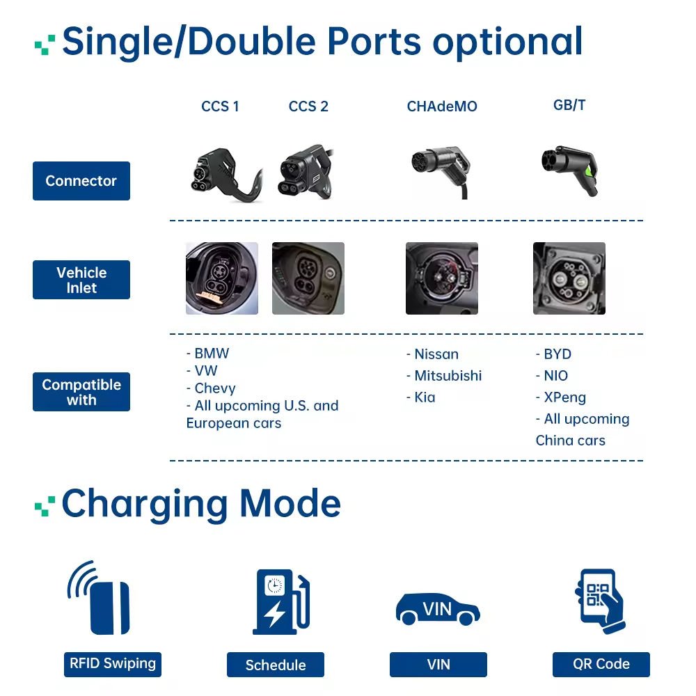 BENY 60kw 90kw 120kw 150kw 180kw 240kw CCS1 CCS2 GBT Ev Dc Fast Charger Dc Charging Stations Ev Charging System With OCPP1.6