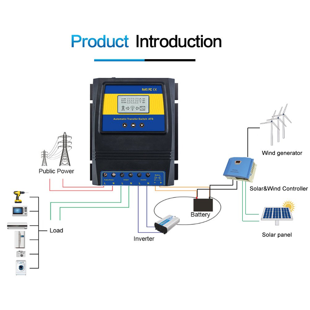 11KW Intelligent Dual Power Automatic Transfer Switch ATS Change Over Switch Relay Automatic Power Changerover